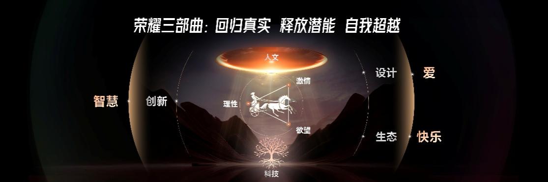 启航：解析荣耀如何重构竞争力冰球突破“全球百万雄鹰计划”(图2)