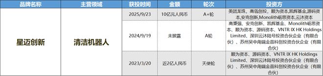 AR成消费创投新趋势 消费企业扎堆北交所冰球突破豪华版手机版财联社创投通 VR(图4)