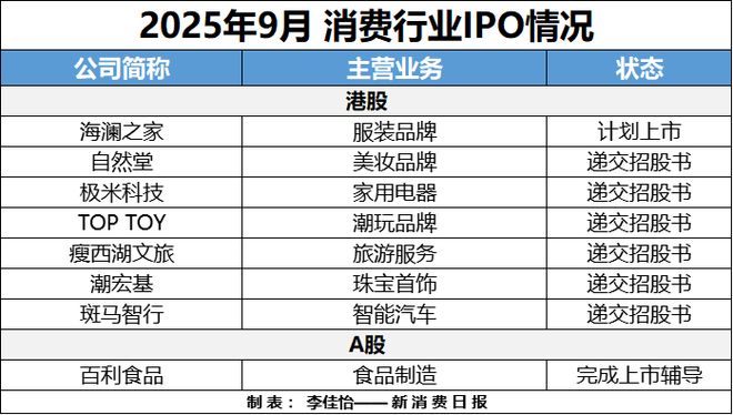 AR成消费创投新趋势 消费企业扎堆北交所冰球突破豪华版手机版财联社创投通 VR(图1)