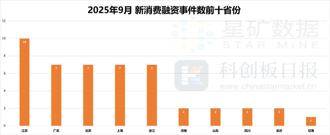 AR成消费创投新趋势 消费企业扎堆北交所冰球突破豪华版手机版财联社创投通 VR(图9)