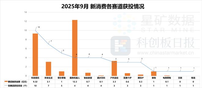 AR成消费创投新趋势 消费企业扎堆北交所冰球突破豪华版手机版财联社创投通 VR(图7)