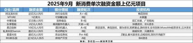 AR成消费创投新趋势 消费企业扎堆北交所冰球突破豪华版手机版财联社创投通 VR(图10)