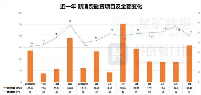 AR成消费创投新趋势 消费企业扎堆北交所冰球突破豪华版手机版财联社创投通 VR(图8)
